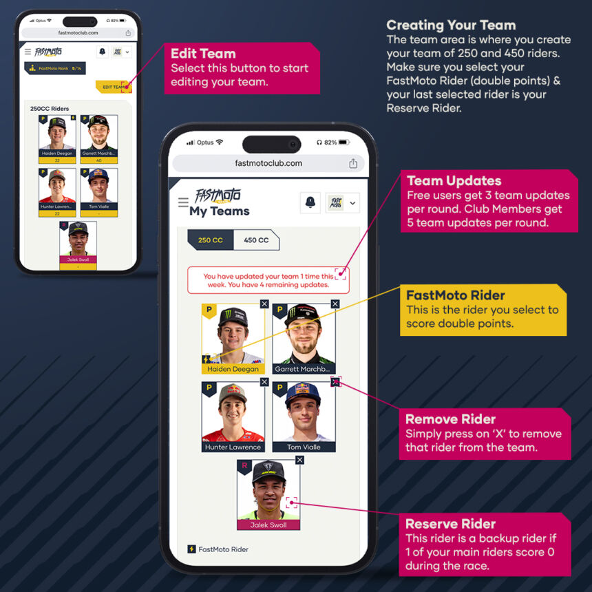 FastMoto Fantasy Supercross League How To Play AUSX Fantasy Supercross