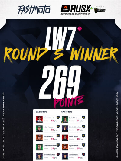 FastMoto AUSX Fantasy - Round 3 Winner