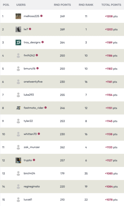 FastMoto Fantasy AUSX Supercross - Championship Standings